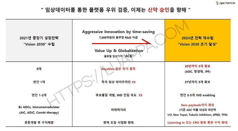 리가켐바이오 미래비전