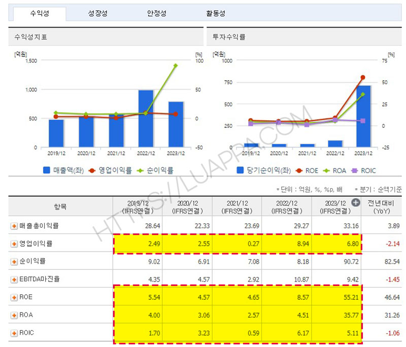 한라ims 수익성