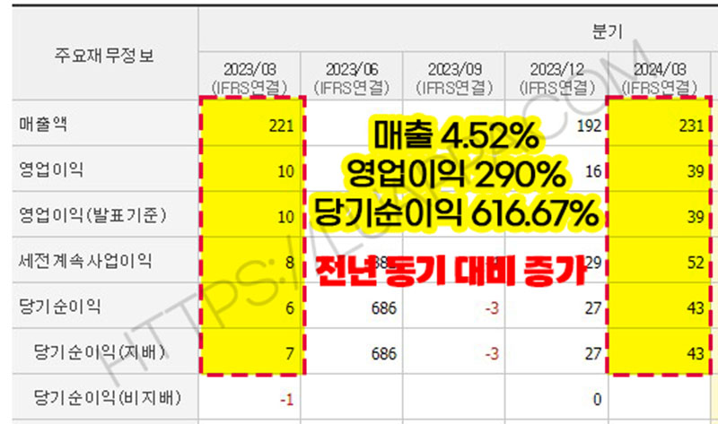 한라ims 24년 1분기 영업이익