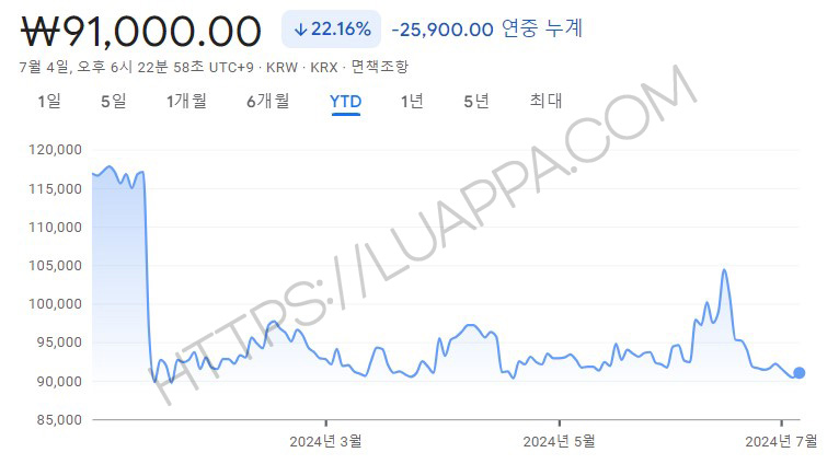 오리온 24년 주가