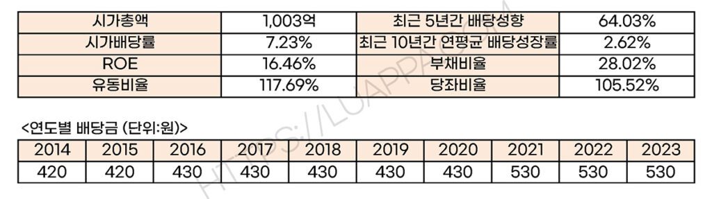 정상제이엘에스 배당내역
