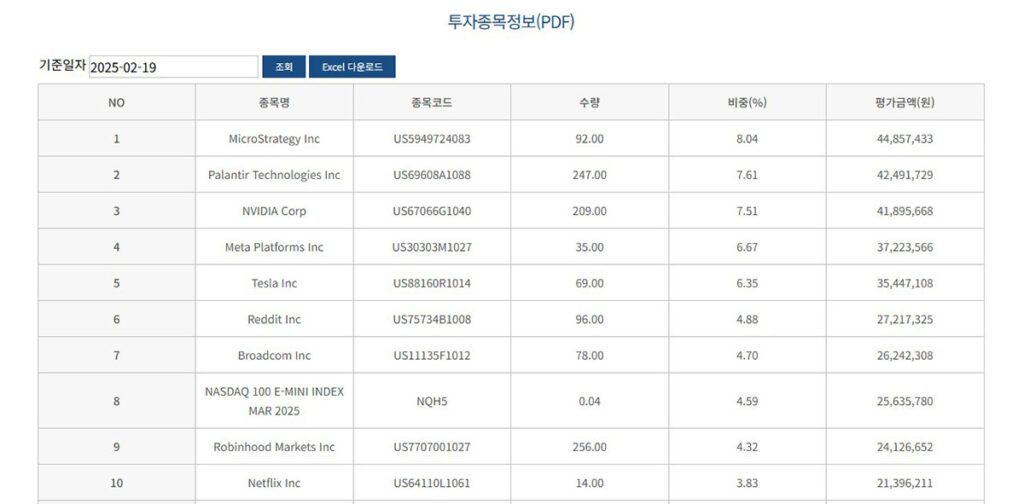 TIMEPOLIO 미국나스닥100액티브 구성종목